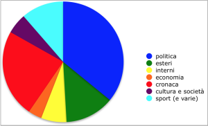 Schermata 2018-03-10 alle 15.40.19