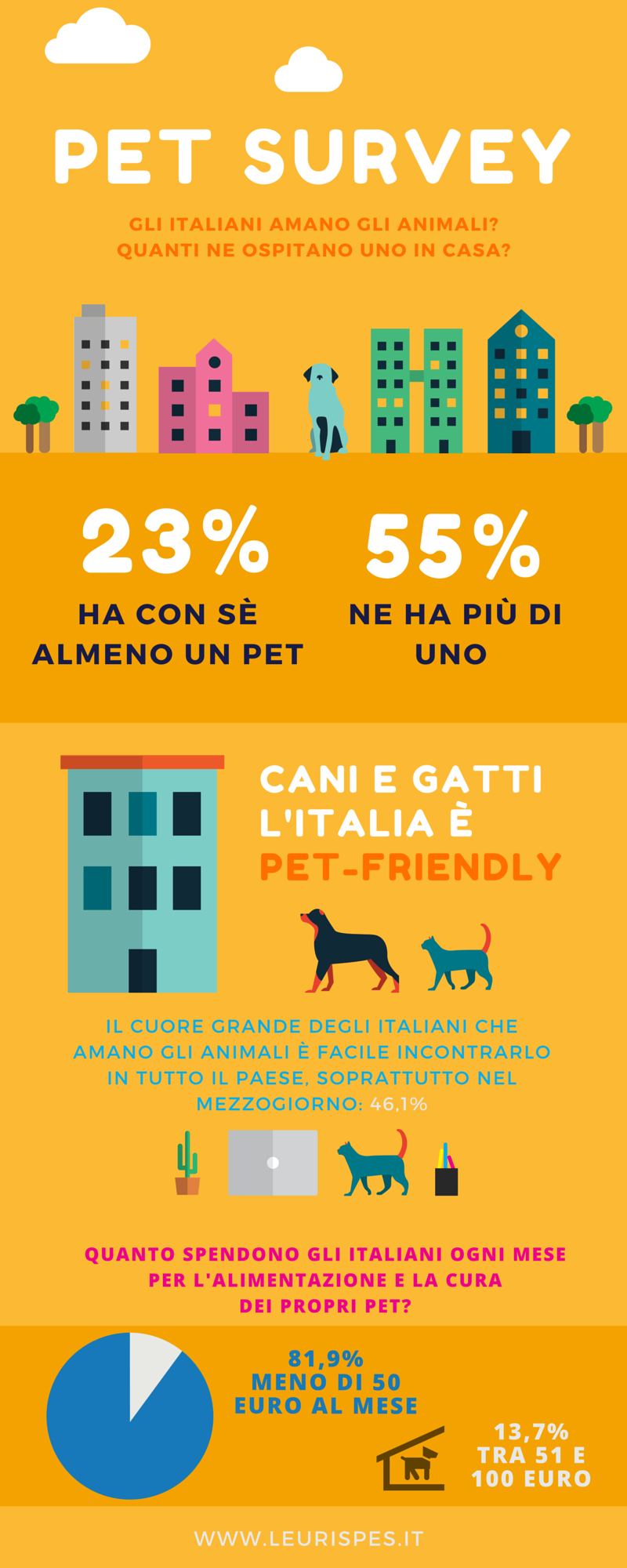 pet survey(4)