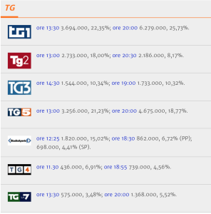 Schermata 2015-10-07 alle 01.53.27
