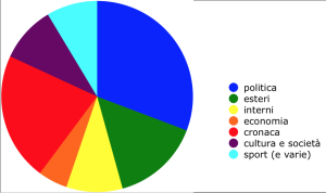 Schermata 2018-01-21 alle 09.03.45