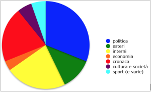 Schermata 2018-03-03 alle 17.50.06