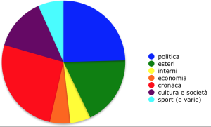 Schermata 2018-03-17 alle 16.09.09