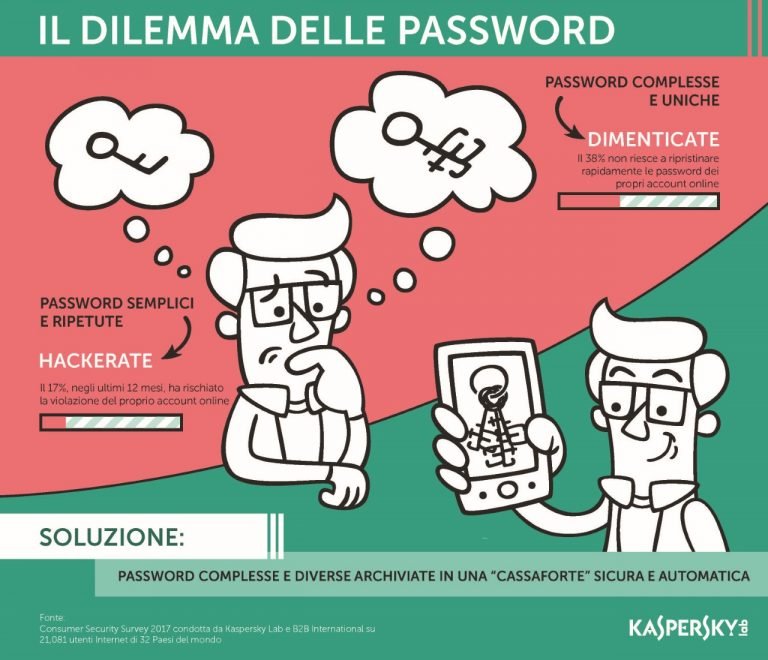 Password deboli e facili da ricordare? Ti aiuta il generatore automatico.