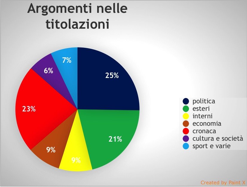 Schermata 2019-02-09 alle 14.45.09