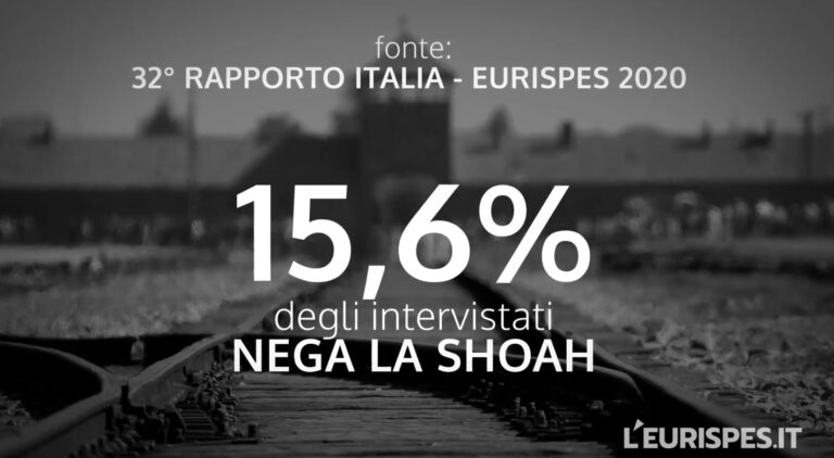 2020, la teoria della cospirazione