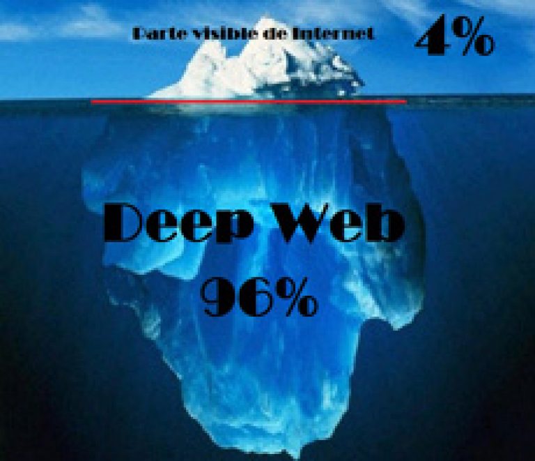Il lato oscuro della Rete: il Deep Web