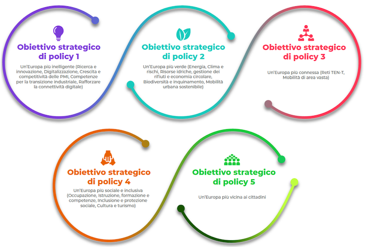 Unione europea