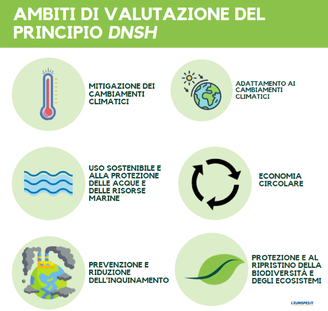 Ambiente: Recovery Plan, il principio di do no significant harm (DNSH)